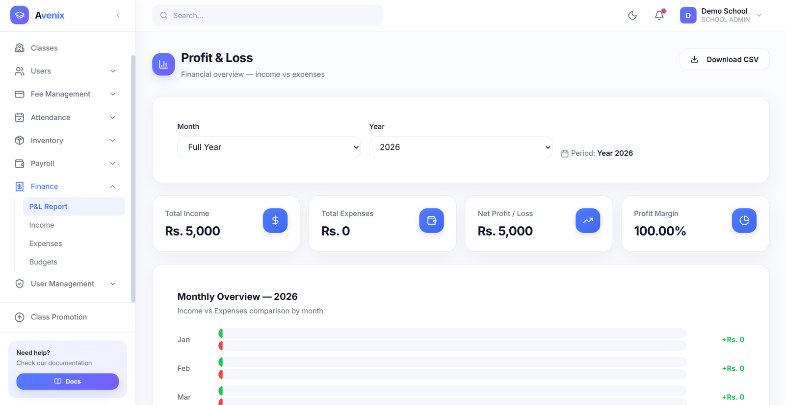 Finance Overview